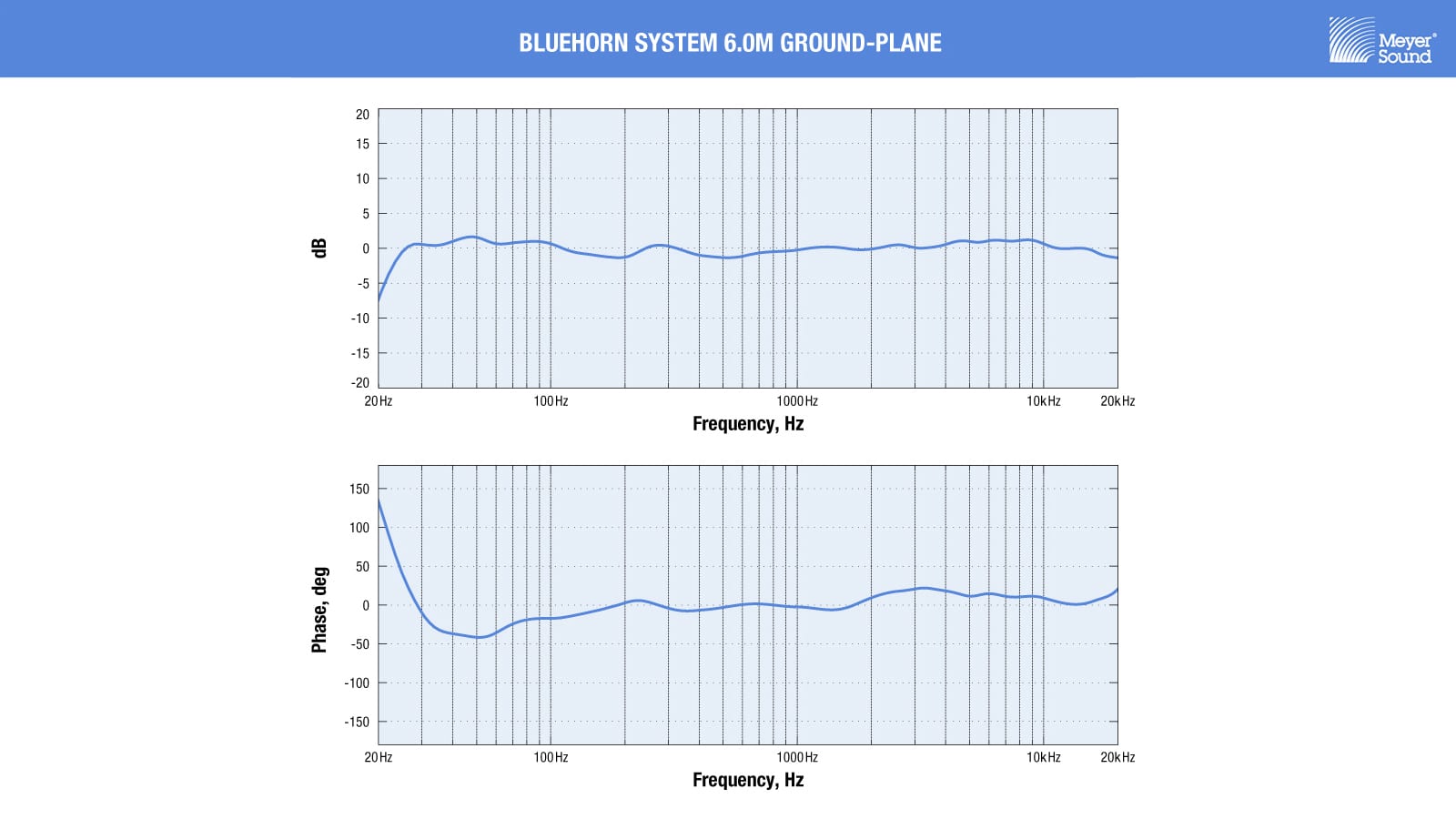 Measurement traces reveal Bluehorn System’s flat frequency response and unprecedented phase linearity across the audible bandwidth.